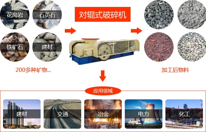 對輥破碎機(jī)用途